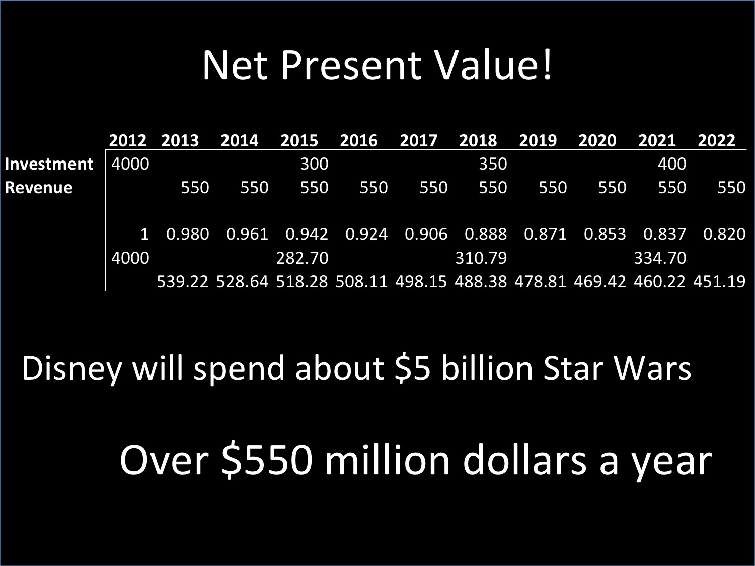 how-much-money-will-disney-make-or-lose-on-the-lucasfilm-deal-part-i