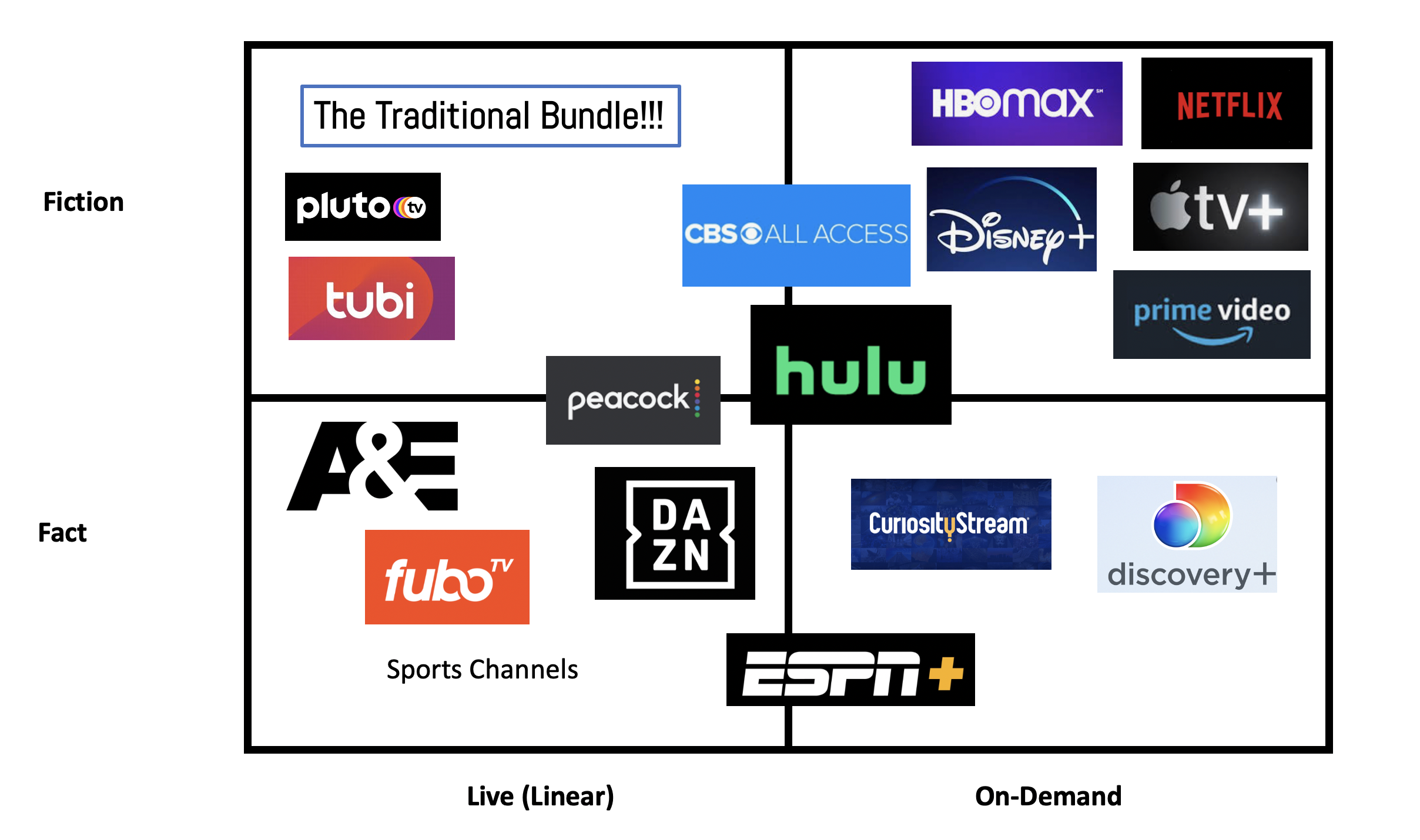 NBC reveals ad strategy for Peacock