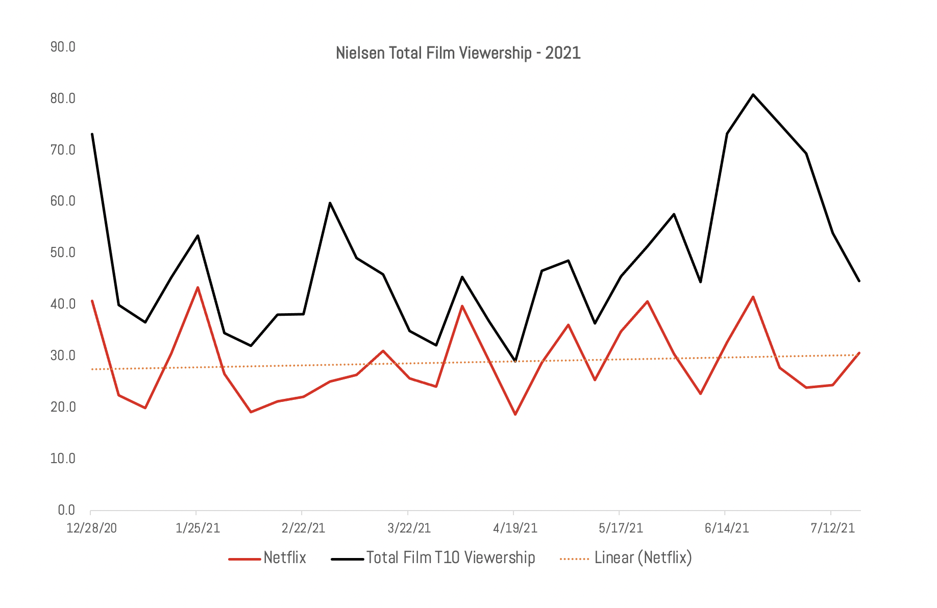 is-twilight-summer-a-good-or-bad-sign-for-netflix-entertainment