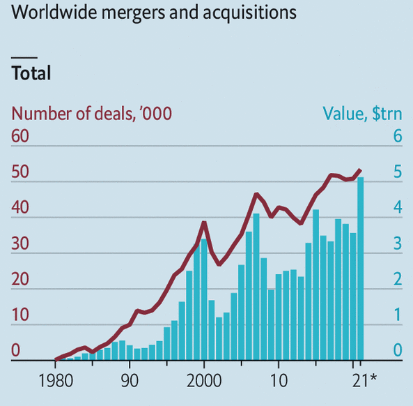 IMAGE-1-Economist-Mergers.png