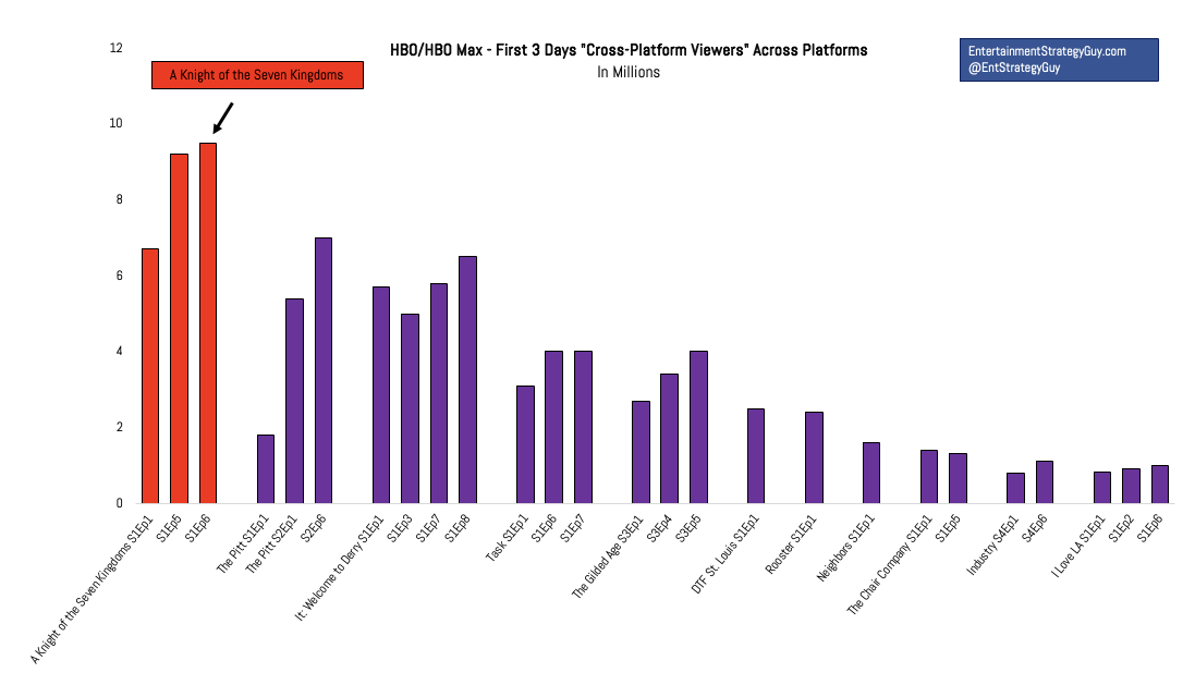 Hbo Standard HBO is (Quietly?) Having a Great Start to the Year - Entertainment ...